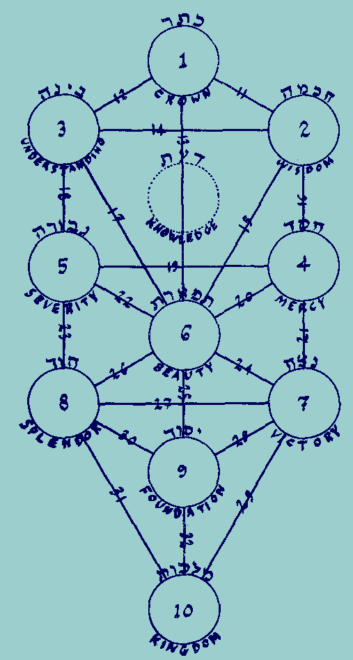 The Tree of Life